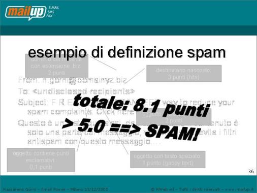 esempio_spam