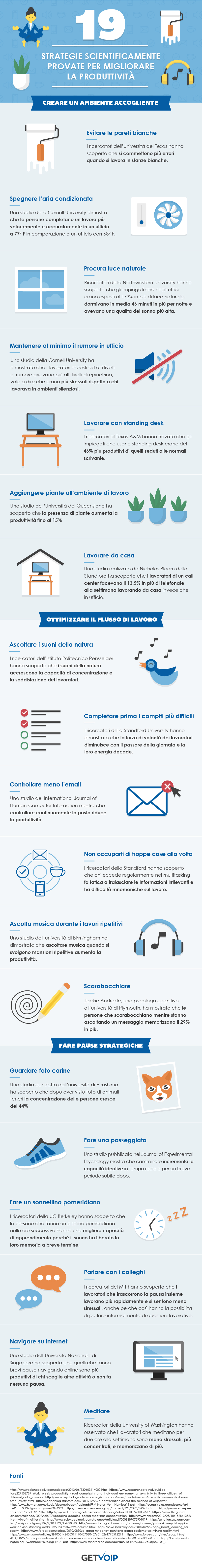 19 strategie per migliorare la produttività al lavoro