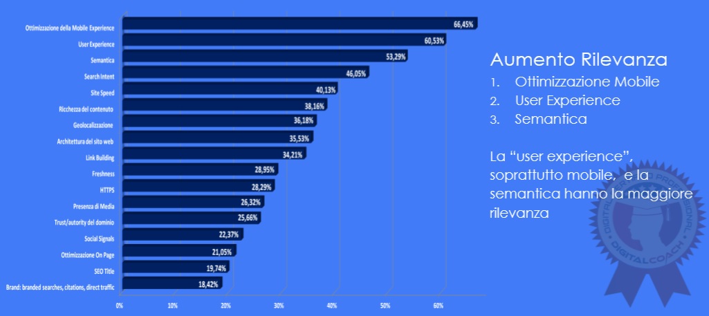 Grafico 1