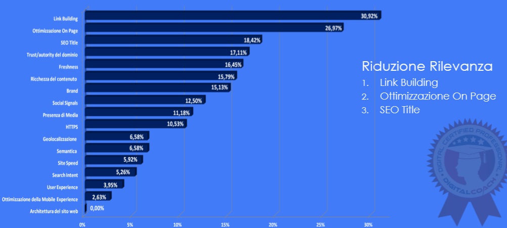 Grafico 2
