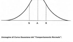 gaussiana