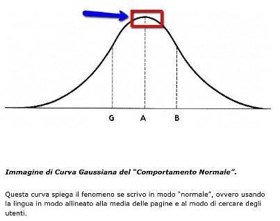 gaussiana
