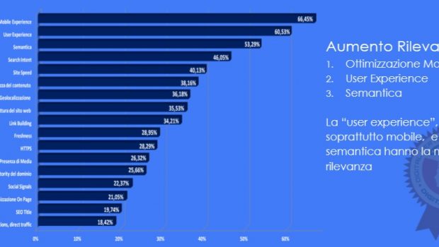 Grafico 1